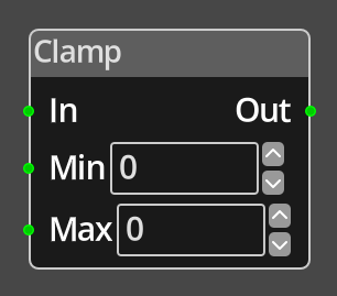 Clamp Node