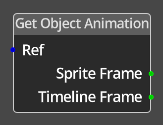 Get Object Animation Node