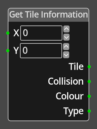 Get Tile Information Node