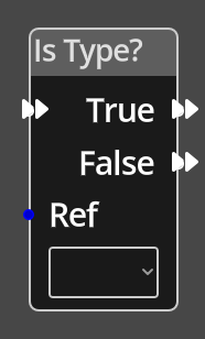 Is Type? Node