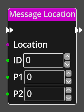 Message Location Node