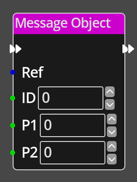 Message Object Node