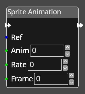 Sprite Animation Node